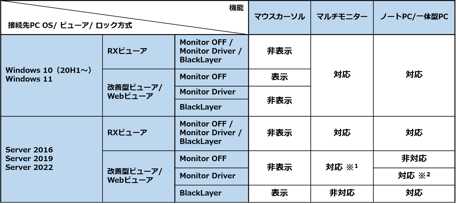 360012122693‗画面ロック.png