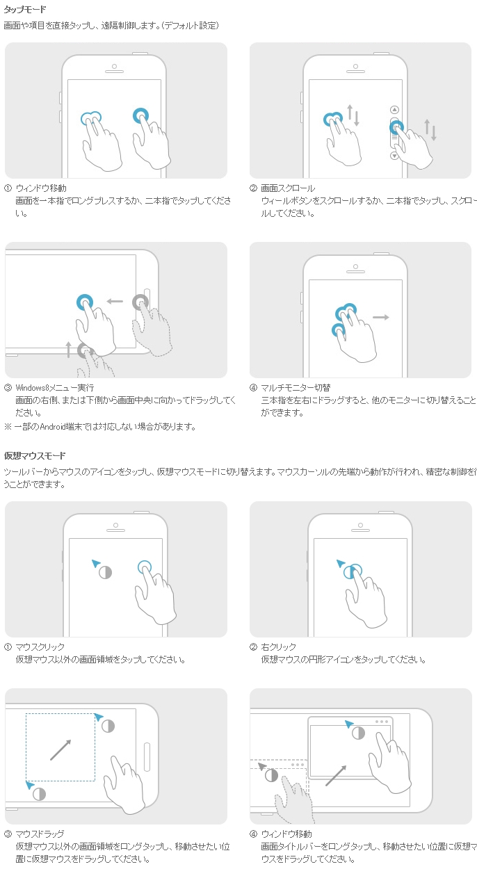 Iosやandroid 端末からのマウス操作方法を教えて下さい Remoteview Help Center